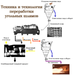 Схема переработки угольных шламов